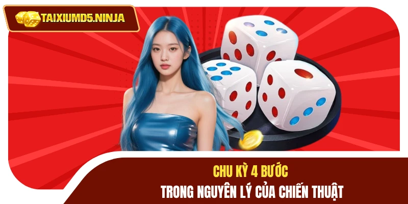 Cách Đánh Tài Xỉu 1 3 2 4 Giúp Bạn Quản Lý Vốn Bất Bại 2 Chu kỳ 4 bước trong nguyên lý của chiến thuật